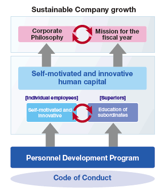 Figure for Sustainable Company growth