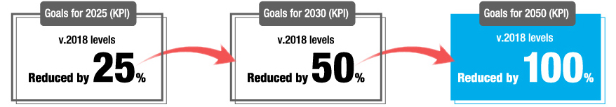 Reducing food loss and waste