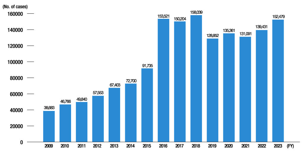 Population Approach