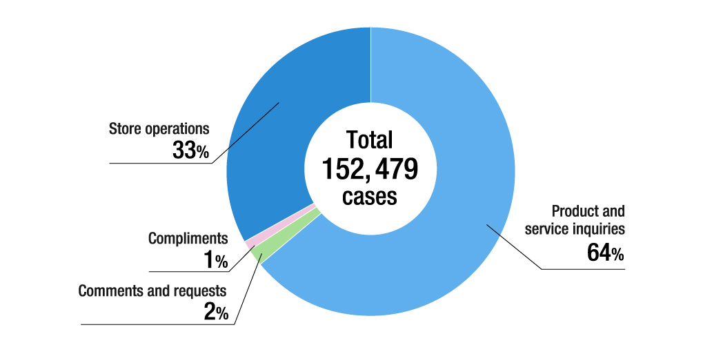 Population Approach