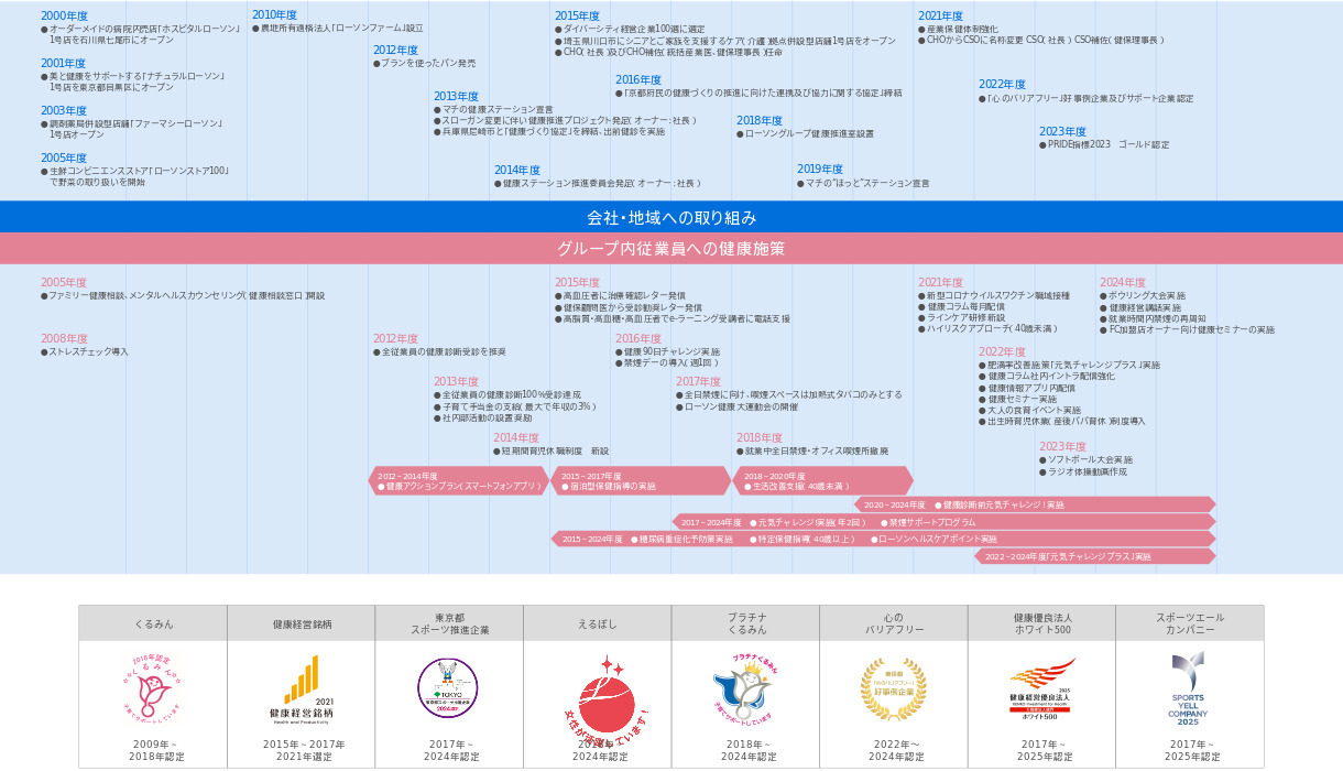 Initiatives to date (Japanese PDF) 