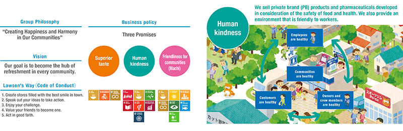 Vision Regarding Health