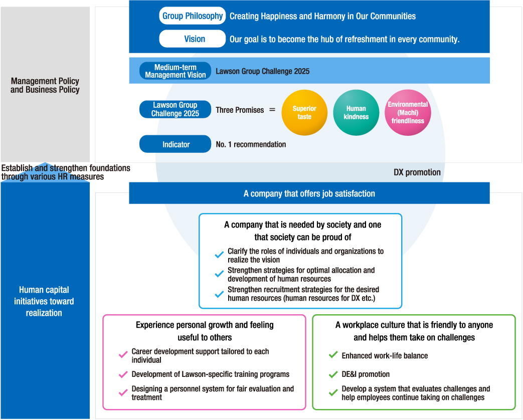 Overview of HR strategy and key initiatives