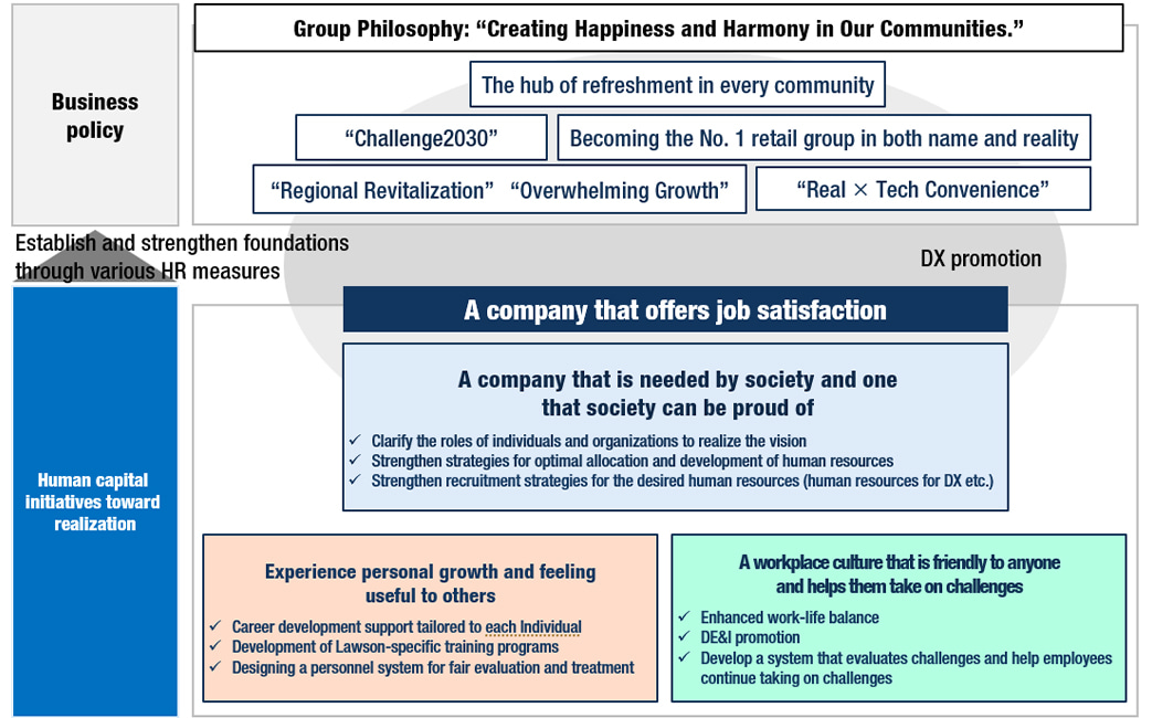Overview of HR strategy and key initiatives