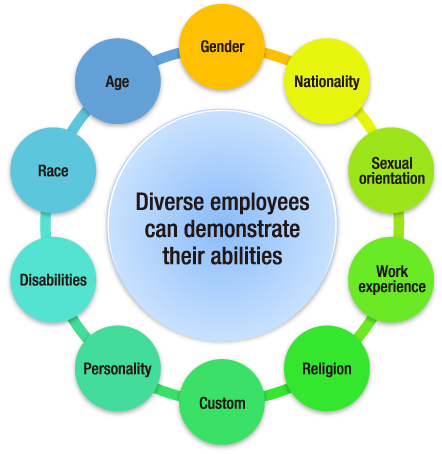 Organization to Promote Diversity