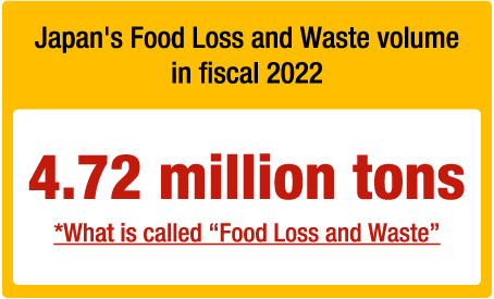 Actual Food Recycled Ratio