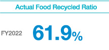 Actual Food Recycled Ratio