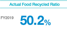 Actual Food Recycled Ratio