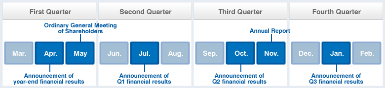 IR Calendar