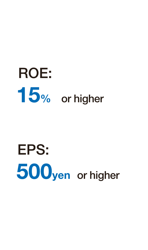 Challenge 2025 Performance indicators