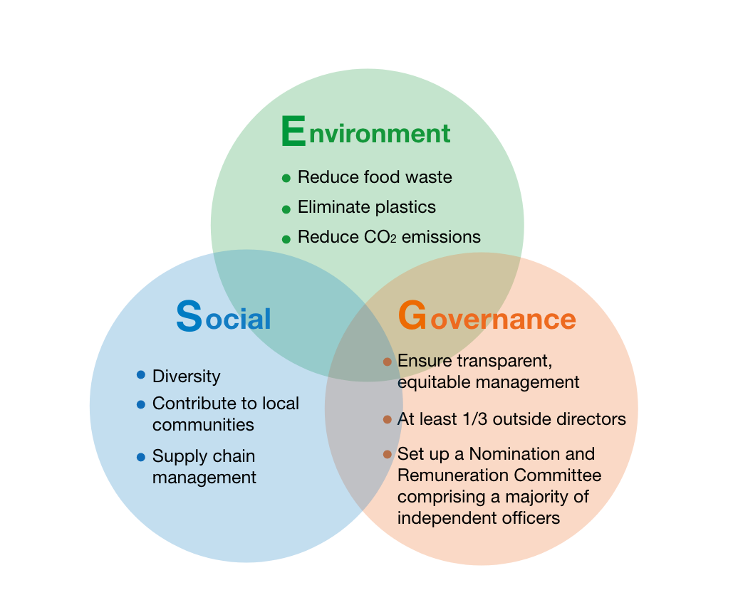 ESG-focused management