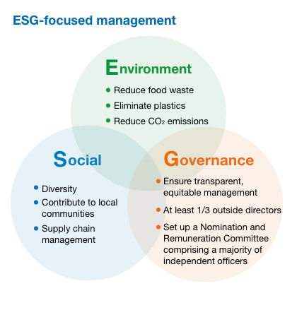 ESG-focused management