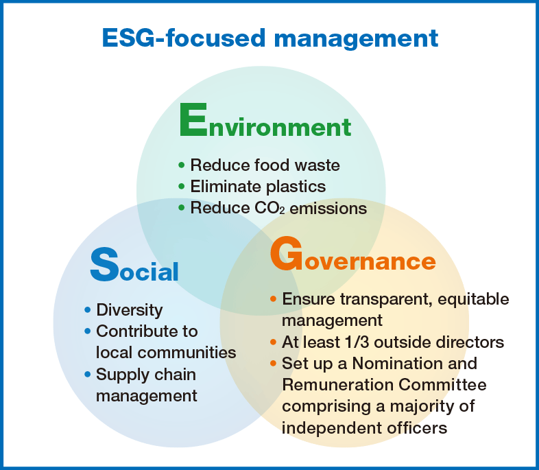 ESG-focused management