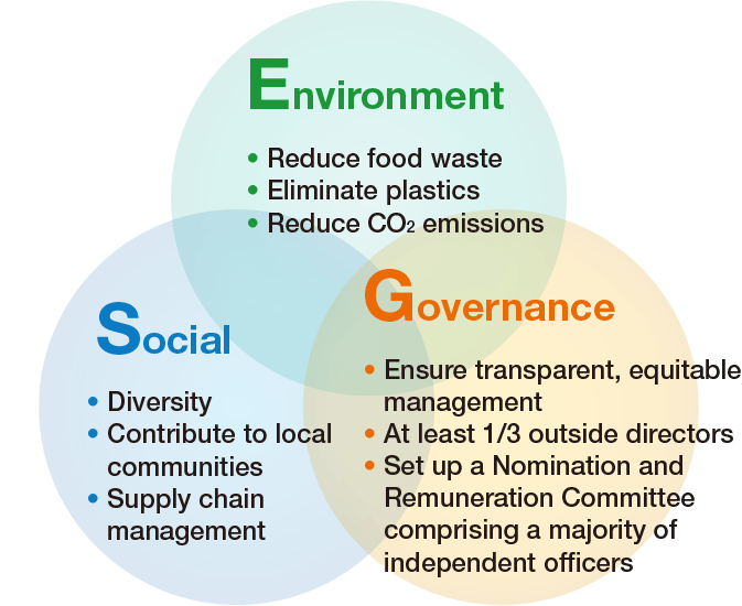 ESG-focused management